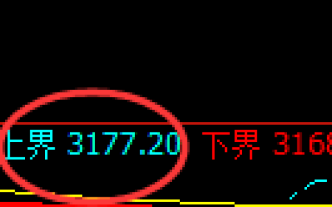 螺纹：试仓高点，精准展开极端回落