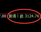 螺纹：试仓高点，精准展开极端回落