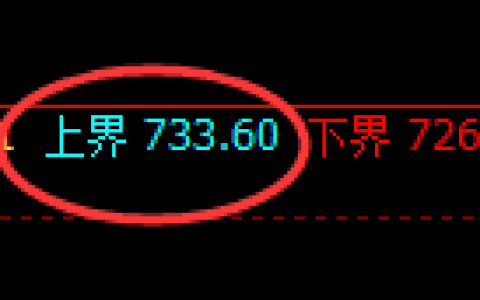 铁矿石：试仓高点，精准展开极端回落