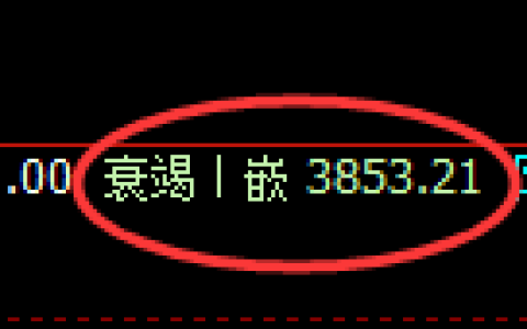 氧化铝：4小时结构，精准展开宽幅洗盘