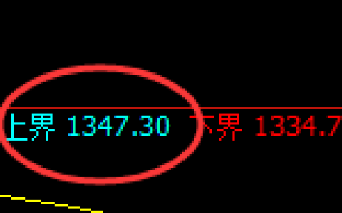 焦煤：试仓高点，精准展开单边极端回 撤