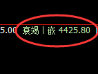 液化气：试仓高点，精准展开单边极端下行