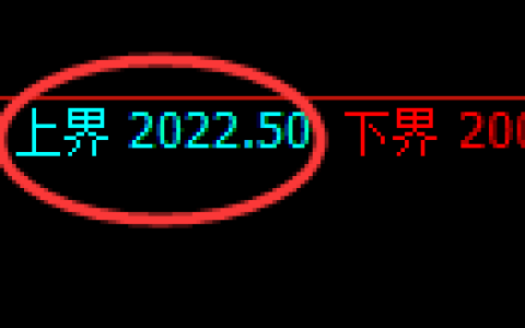 尿素：试仓高点，精准展开弱势回落