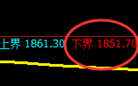 焦炭：4小时周期，精准展开宽幅洗盘