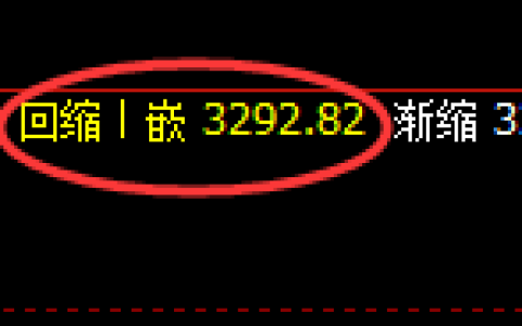 沪深300：日线低点，精准展开极端强势拉升