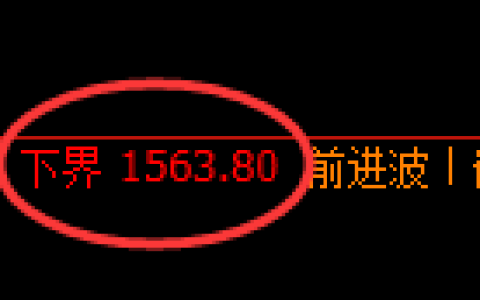 纯碱：4小时周期，精准展开振荡洗盘