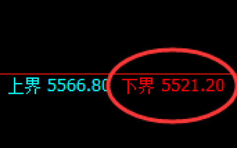 PTA：试仓低点，精准展开振荡回升