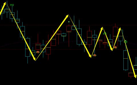 棕榈油：日线周期，多空精准转折结构，胜率：98%