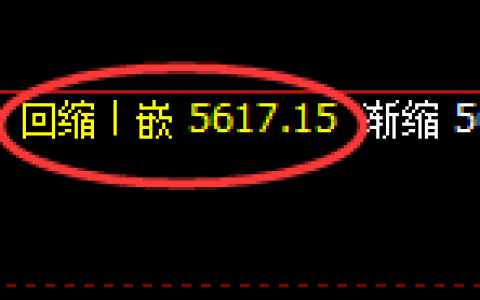 纸浆：日线低点，精准展开积极反弹