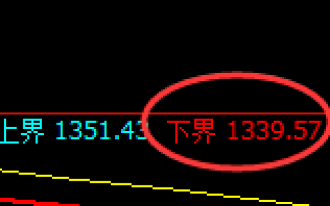 焦煤2501：试仓低点，精准展开极端强势反弹