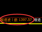 焦煤2501：试仓低点，精准展开极端强势反弹