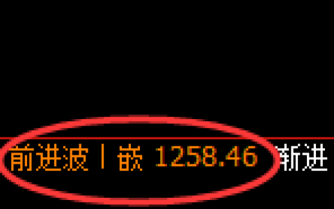 玻璃：日线结构，精准展开振荡洗盘