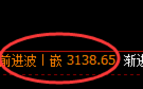 螺纹：修正高点，精准展开大幅冲高回落