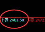 甲醇：回补高点，精准展开大幅冲高回落