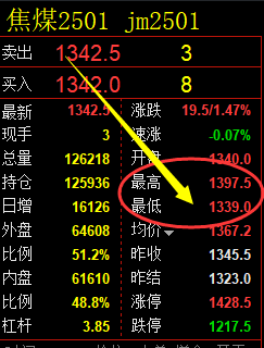 8月16日，焦煤+铁矿：精准规则化（系统策略）复盘总结