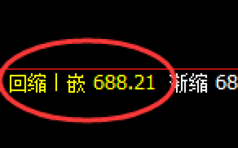 铁矿石：回补低点，精准展开强势洗盘