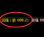 铁矿石：回补低点，精准展开强势洗盘