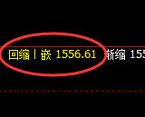 纯碱：日线低点，精准展开积极反弹