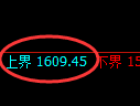 纯碱：日线低点，精准展开积极反弹