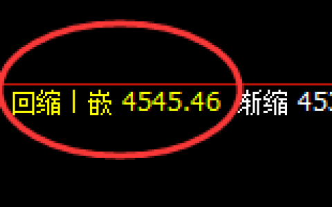 乙二醇：日线低点，精准展开强势拉升