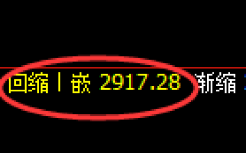 豆粕：日线低点，精准展开强势拉升