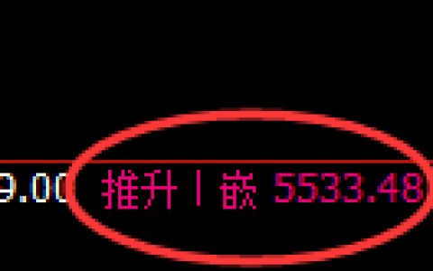 PTA：4小时高点，精准展开振荡回落