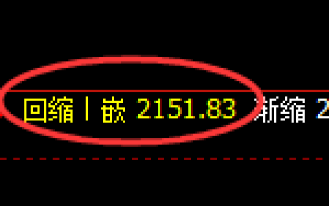 菜粕：4小时周期，精准展开振荡洗盘