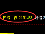 菜粕：4小时周期，精准展开振荡洗盘