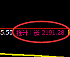 菜粕：4小时周期，精准展开振荡洗盘