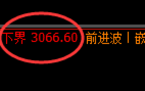 燃油：试仓低点，精准展开振荡洗盘