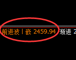 甲醇：试仓低点，精准展开强势反弹