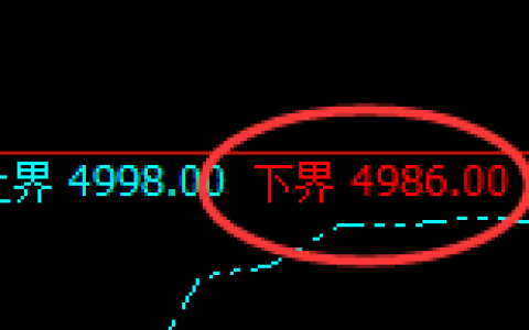 液化气：试仓低点，精准展开极端强势回升