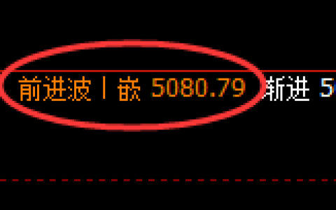 液化气：4小时高点，精准展开直线跳水