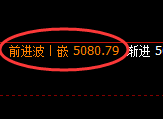 液化气：4小时高点，精准展开直线跳水