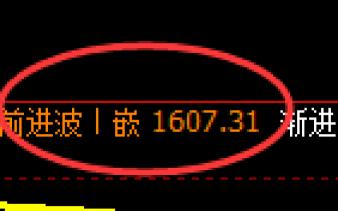 纯碱：4小时周期，精准展开振荡洗盘