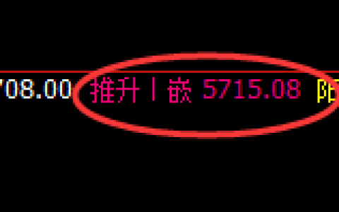 纸浆：回补高点，精准展开快速回落