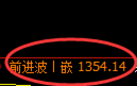 焦煤：4小时高点，精准展开单边快速回落