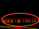 焦煤：4小时高点，精准展开单边快速回落
