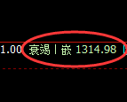 焦煤：4小时高点，精准展开单边快速回落