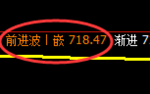 铁矿石：4小时高点，精准展开单边积极下行