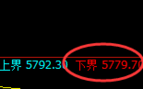 纸浆：试仓低点，精准展开极端回升