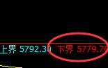 纸浆：试仓低点，精准展开极端回升