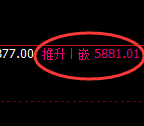 纸浆：试仓低点，精准展开极端回升