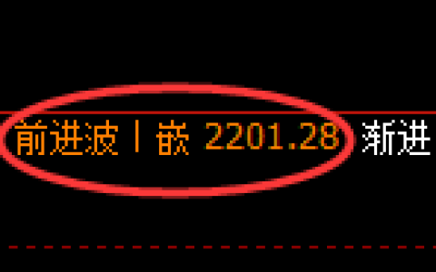 菜粕：日线高点，精准展开冲高回落