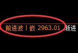豆粕：日线高点，精准展开快速冲高回落