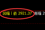 豆粕：日线高点，精准展开快速冲高回落