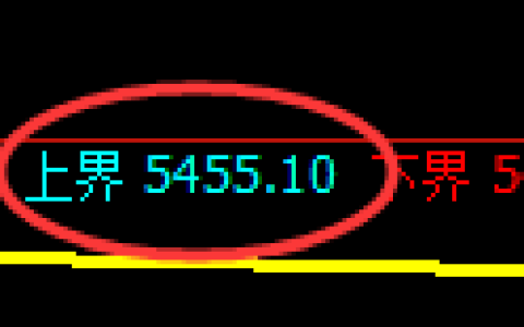 PTA：回补高点，精准展开冲高回落
