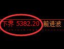PTA：回补高点，精准展开冲高回落