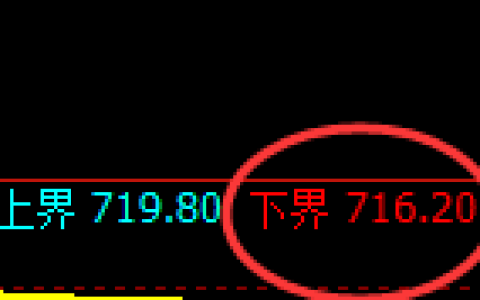 铁矿石：试仓低点，精准展开极端回升
