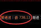 铁矿石：试仓低点，精准展开极端回升
